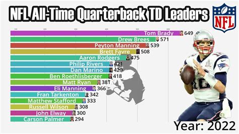 touchdown leaders nfl 2022.